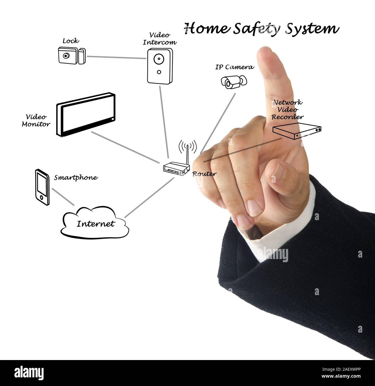 home safety system Stock Photo