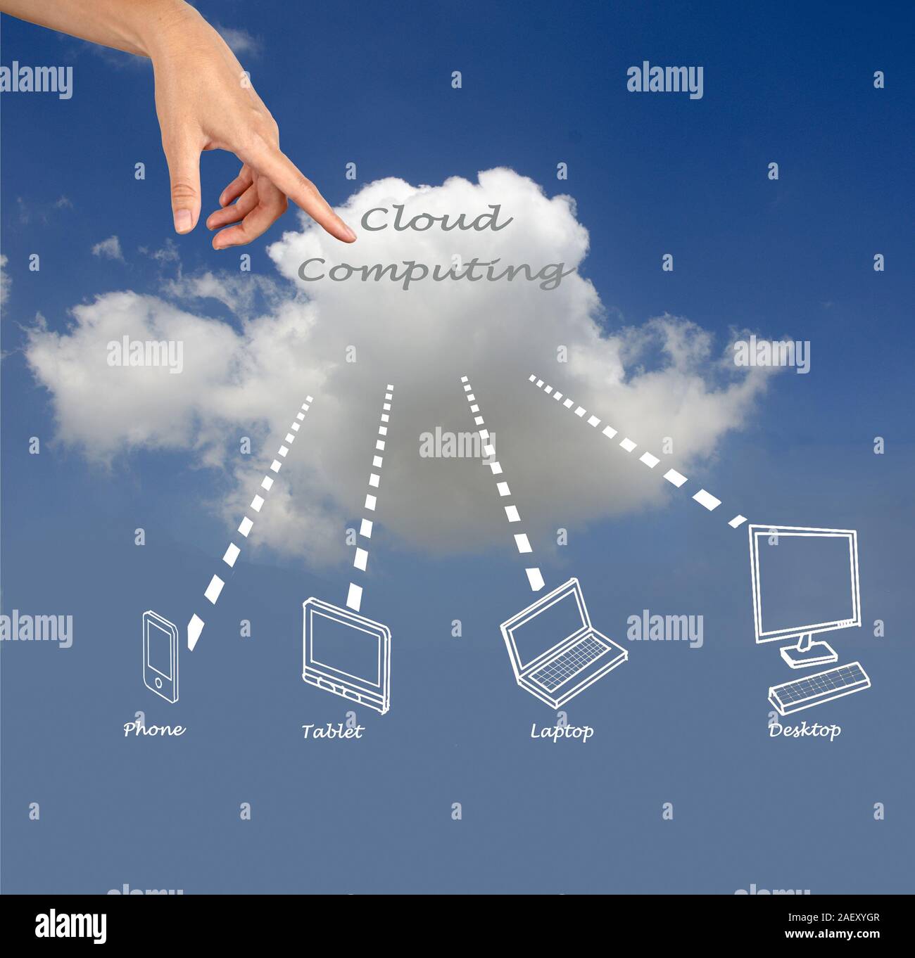 Cloud computing consulting hi-res stock photography and images - Alamy