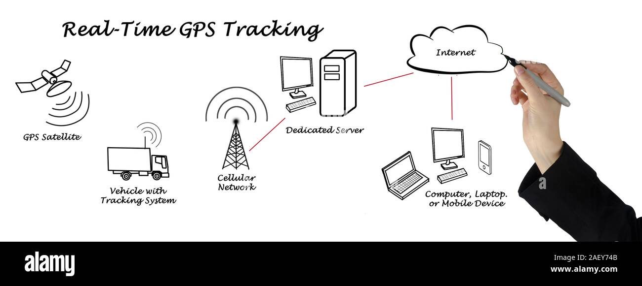 Time GPS Tracking Stock Photo Circuit Diagram