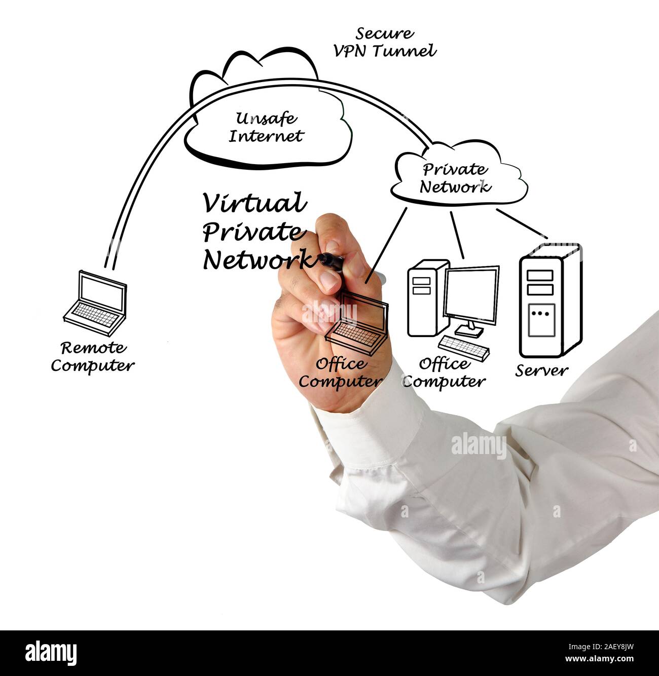 VPN tunnel Stock Photo