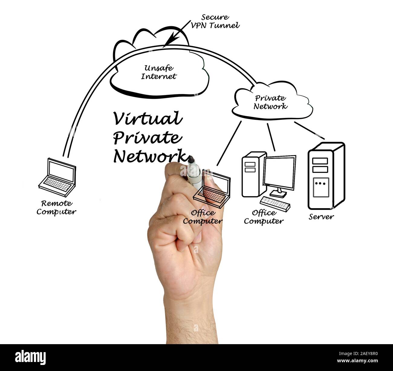 VPN tunnel Stock Photo