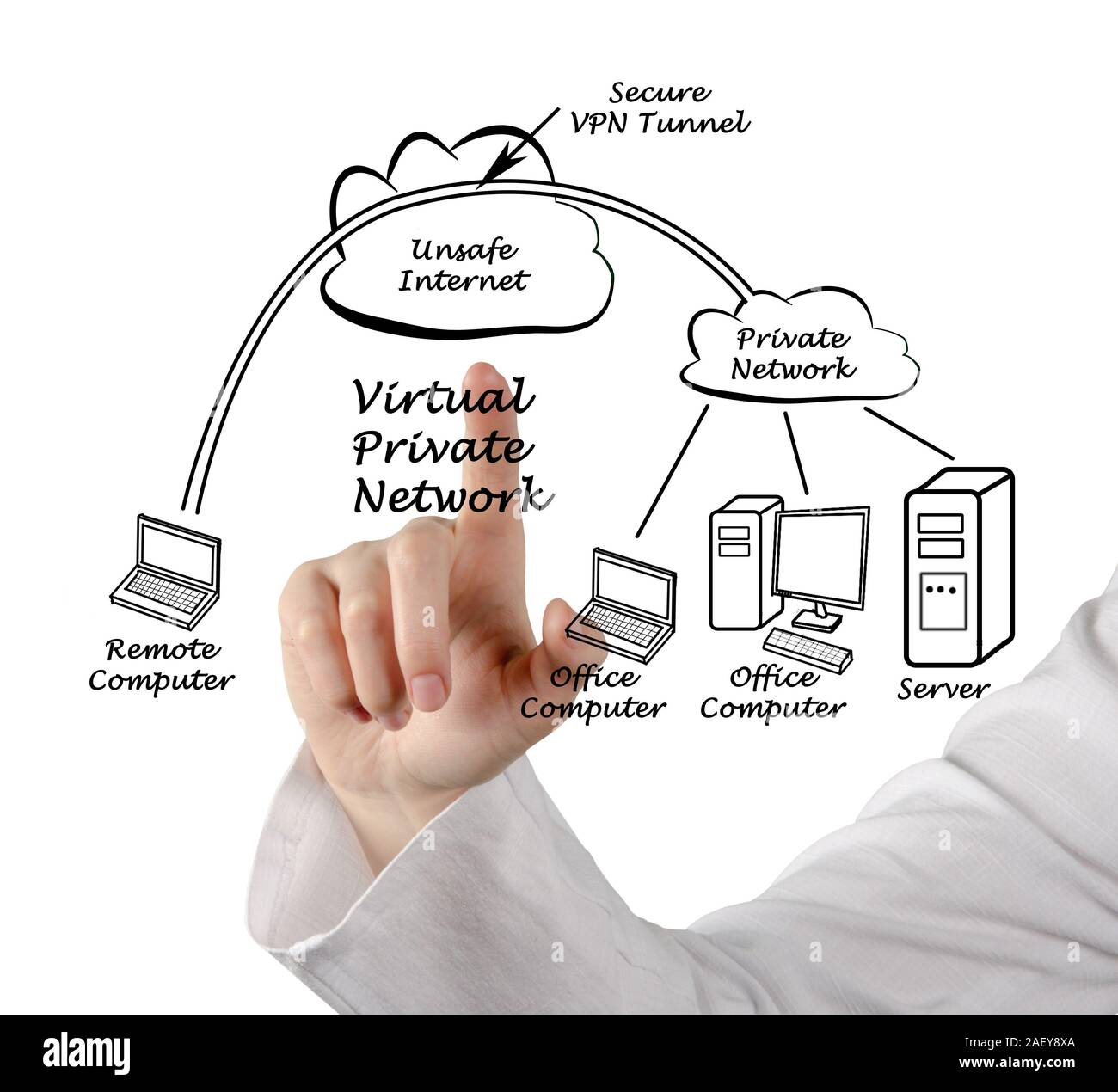 VPN tunnel Stock Photo