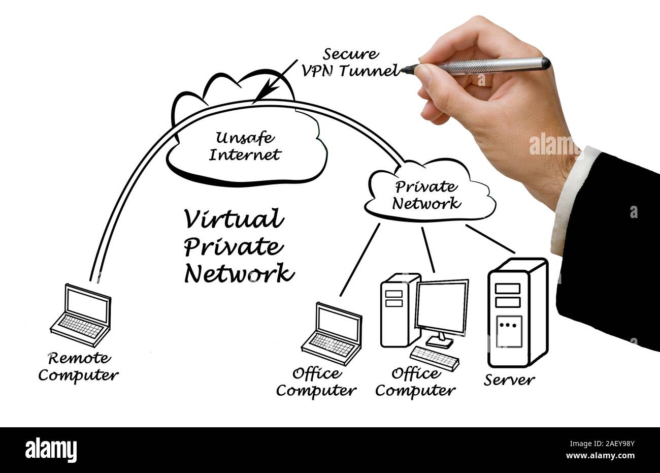 VPN tunnel Stock Photo