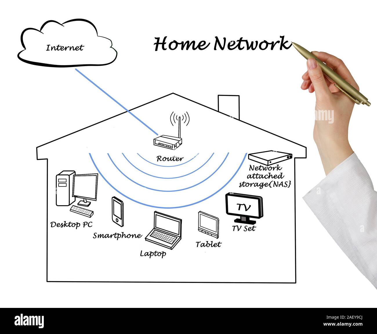 Home Network Stock Photo