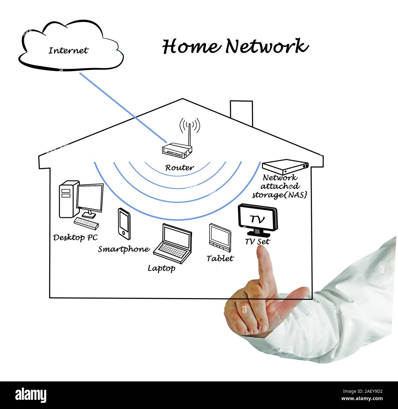 Home Network Stock Photo