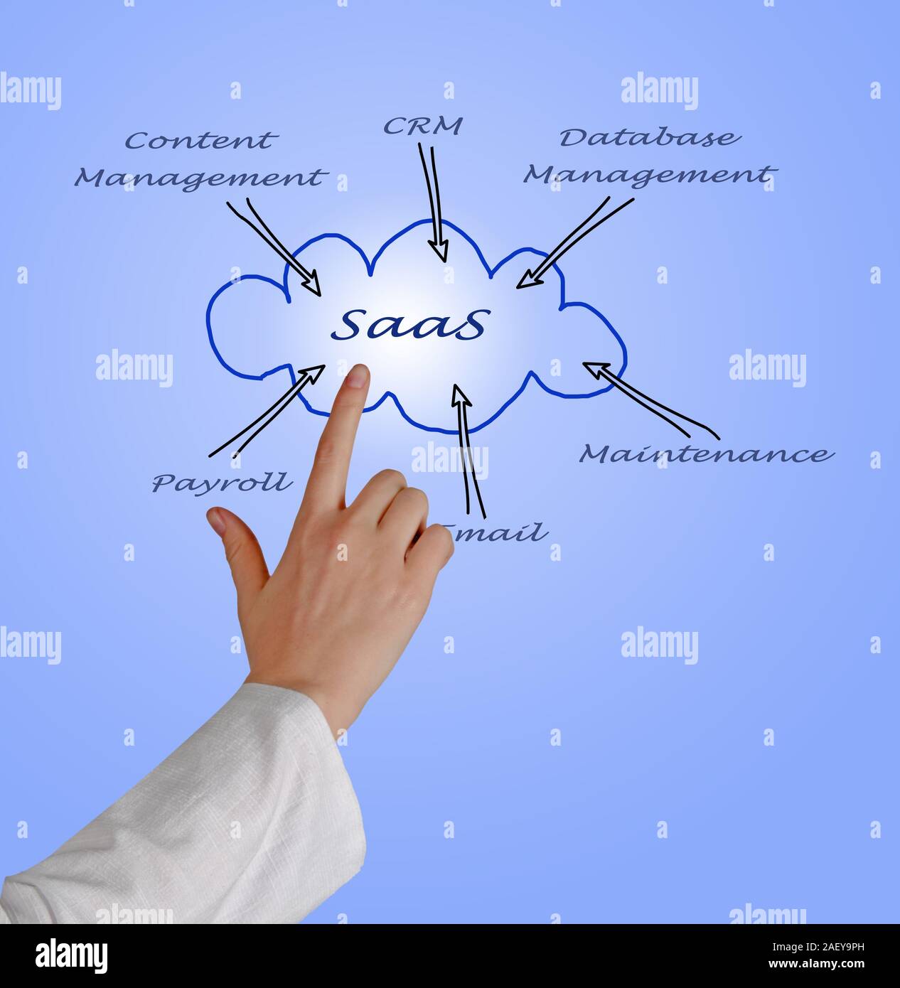 Diagram of SAAS use Stock Photo - Alamy