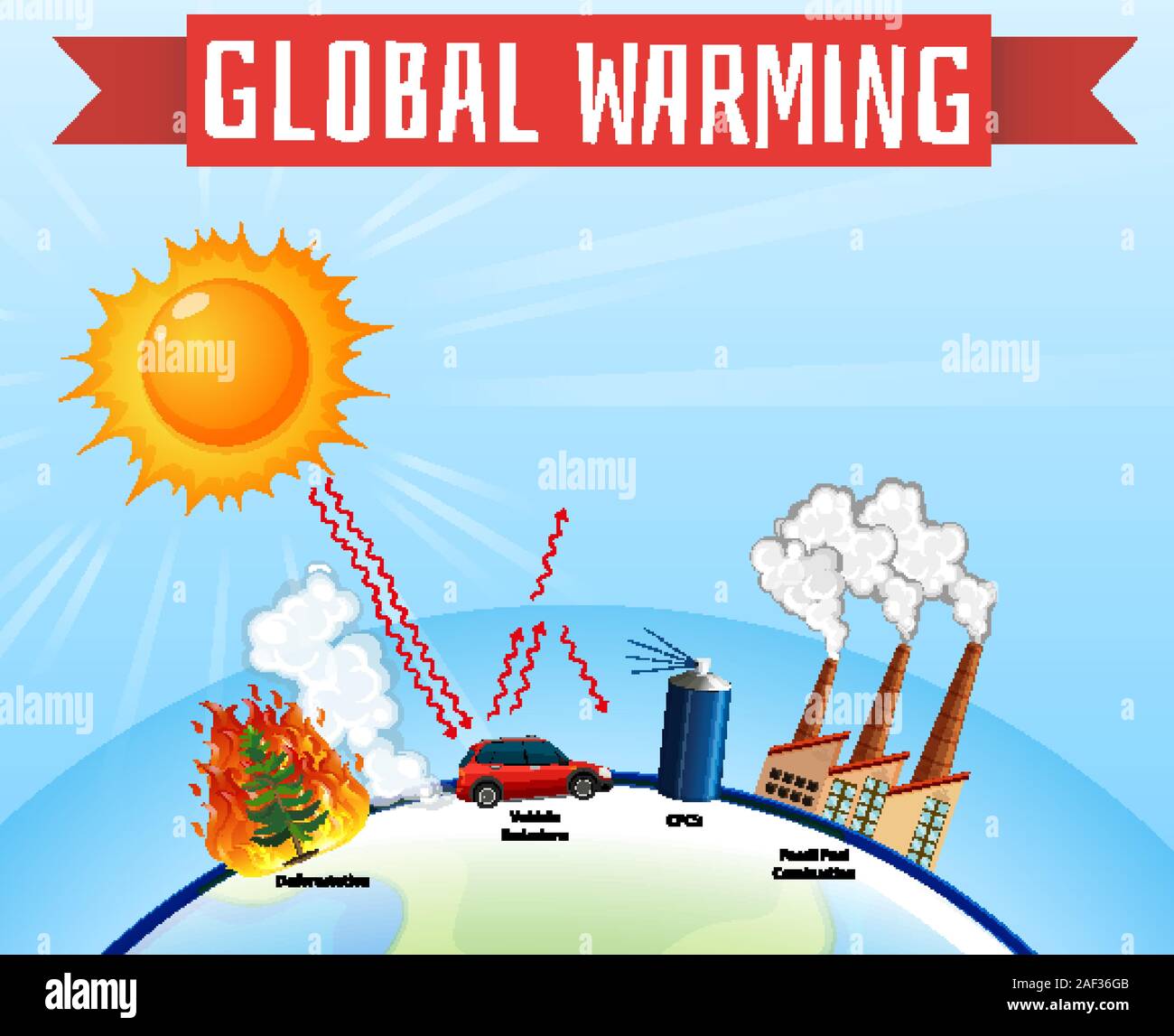 Diagram showing global warming on earth illustration Stock Vector