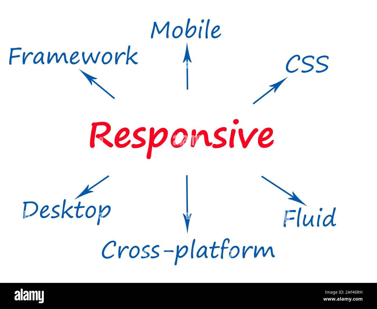 Responsive Web Design Stock Photo