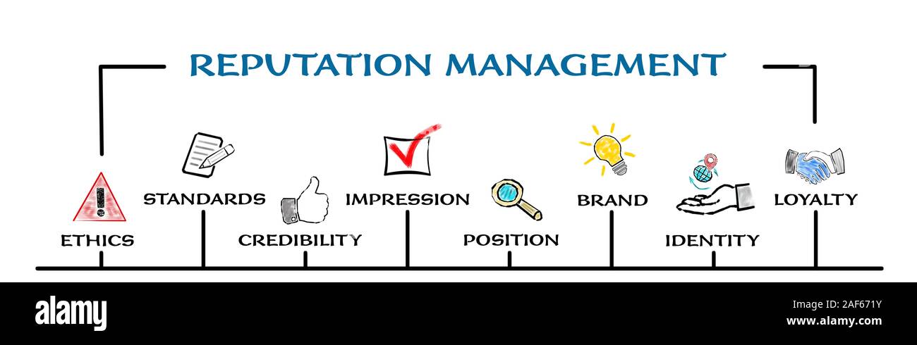 Reputation Management concept. Chart with keywords and icons. Horizontal web banner Stock Photo