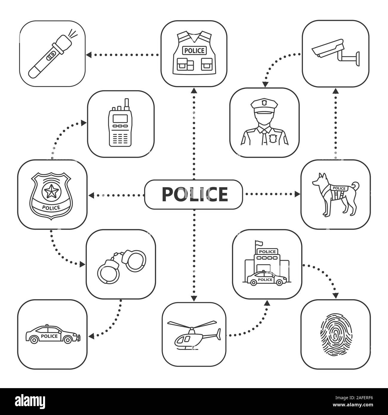 Police mind map with linear icons. Law enforcement concept scheme. Policeman badge, handcuffs, station, car, helicopter, fingerprint, walkie talkie, t Stock Vector