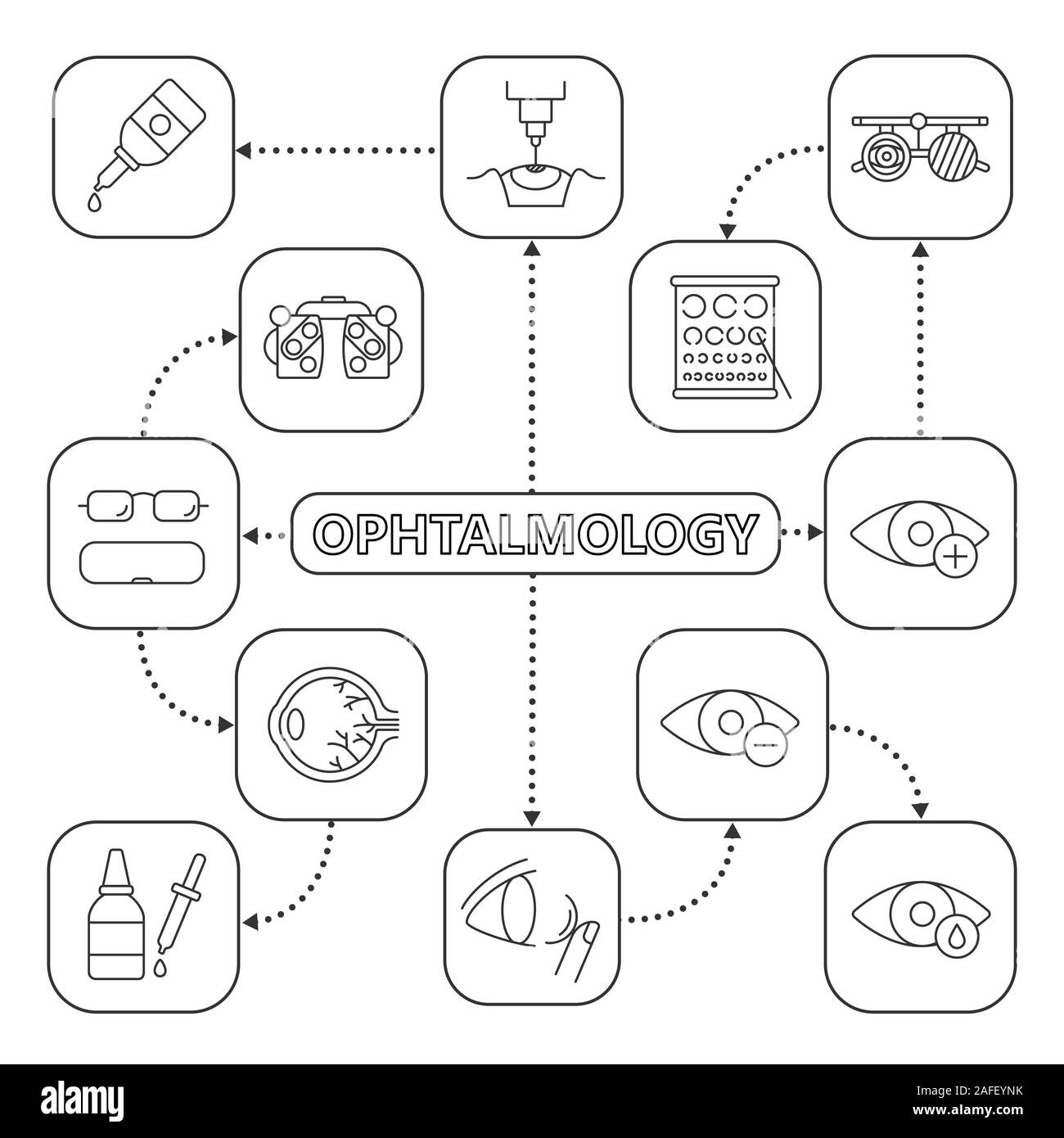 Ophthalmology mind map with linear icons. Optometry concept scheme. Myopia, hyperopia, eye anatomy, drops and dropper, eyeglasses, exam glasses, phoro Stock Vector