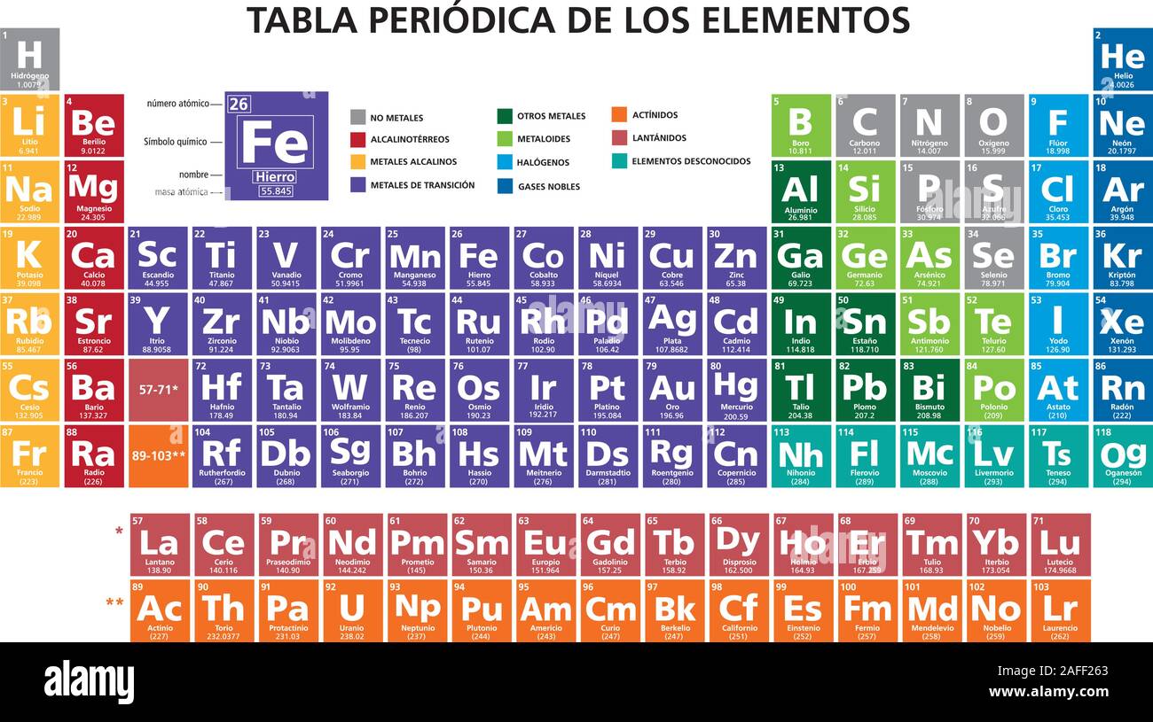 spanish language mendeleev periodic table of the elements vector Stock Vector