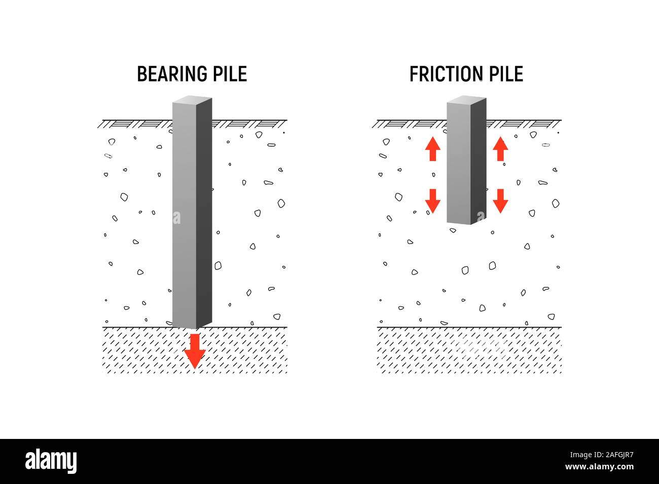 Friction and bearing piles. Vecor illustration. Construction industry