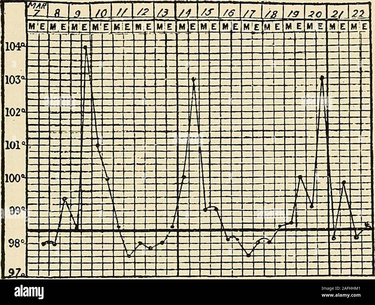 . Preventive medicine and hygiene. or one division during one year. Trench fever has been reported especially in Flanders, France, andEngland, but also from the troops in ]Iesopotamia, the Balkans, Salonica, 1 Hunt, G. H., and Rankin, A. C.: Intermittent Fever of Obscure Origin. Oc-curring Among British Soldiers in France, The Lancet, Nov. 20, 1915, p. 1133. DISEASES OF THE SOLDIER 1245 on the Volhynian front, and among Austrian and German troops onthe eastern front, and in Austrian troops in the Tyrol, Definition.—Trench fever includes a great number of cases of con-tinued, intermittent, irr Stock Photo