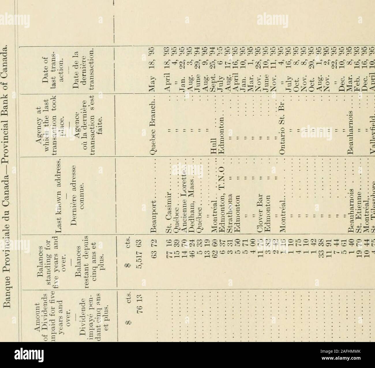 Sessional Papers Of The Dominion Of Canada 1901 T T W Ot Nt Gt Gt L C Lt Io O M C 1 I C X L Lt Mc5 R I Ioxx T Irh Jci Hcc5 Lt Je 5i Ii Ii Ii Ir Imr Iim I N T C Jxir Rc R Ie Ic Ccti5 Xo O O 0o T I 1 S S