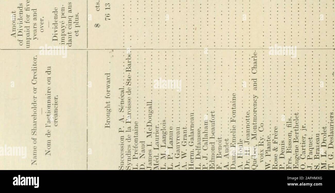 . Sessional papers of the Dominion of Canada 1901. cScicertS ct ^ ^ ^ ^ J3 X X X « X X X X X X X X X X rx ^^ ^ ^ ^^ • UNCLAIMED BALANCES IN CHARTERED BANKS,SESSIONAL PAPER No. 7 101 g   ^ -0) „ V, m^: o o :i^. 3 e3 © t^OO OCO t^t^ t^O C; O -Tt. © CO©©rJ&lt;O©-*-^&lt;M&lt;M(M©C&lt;lCc S^-^S H*^ S ?* a mi^.AO .k2=y co S ^•-s ?.s • IB o , o ^ ? • o 5&gt; C ilj Oh C M bi » t- 1^ ni HH ^ ^ r^ ?- P3 =5 „ 11M ^ ci :s -r Ci m X o c cc X X cc » -r X C-. c; h- -^^^^,-i^, lTj&lt;t-IC&lt;l. UNCLAIMED BALANCES IN CHARTERED BANKS.SESSIONAL PAPER No. 7 103 roo o eo t-1^ © t bc^ fcp : d -C ^ d o ^ n &gt; e d Stock Photo