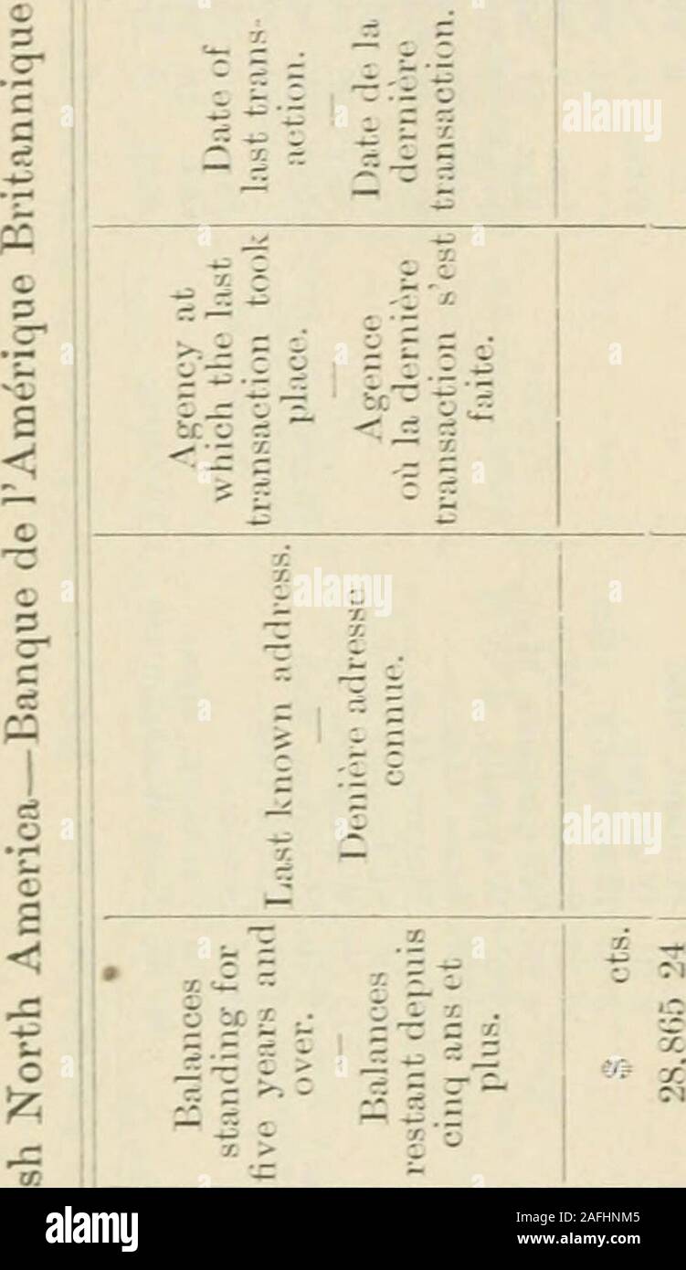 . Sessional papers of the Dominion of Canada 1901. H!X&gt;XlOrH05 CtOC-JNiHOi-Hi-HCOCCt— T-liOirSOOOOOOO1-1 1-1 !N T-l - J ? ^ ^ .—1 iC O lO O ^^ u J t.M t.* J —r t-w fju ^i-J f^ii c^j r- ?^r ^i? i^j ix;i r-^ c^ ??:r;L(M-fX-t&lt;0i-lXi-IClO-*&lt;-T. ^ - S ^ &gt;- &gt;ik5^ ^ I L^ w-^ Cii»-— eS-r-t* l2 I. * ^ ^ O ; 01 o) 2 3 - bo S= ,.; ^ oj 3 ^;5 cS eS C ? C3 fc- t^ Oj O O O W - . - . - Q — i.^ o 2 &lt;2 - ^^ DEPABTMEXT OF FINAXCE. 64 VICTORIA, A. 1901 o s. .rT.-sirftrirft^x oxcf.— xr-Tsvfi-rcrcso SoS-^SicC S o - &gt; r- Tl r J o c ?M -^ -5 § i . 18 c e t. s :i Z.r-r. CO -t: c -a I r,, s s Stock Photo