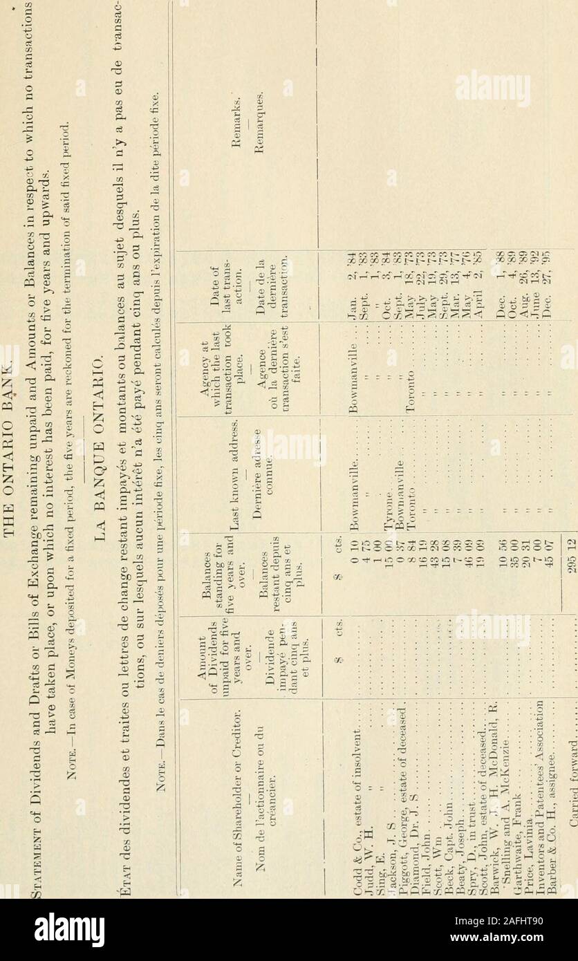 Sessional Papers Of The Dominion Of Canada 1901 Ec Lt M O O Icssip Ci R Rspj S 3 5 2 I 5 1x J