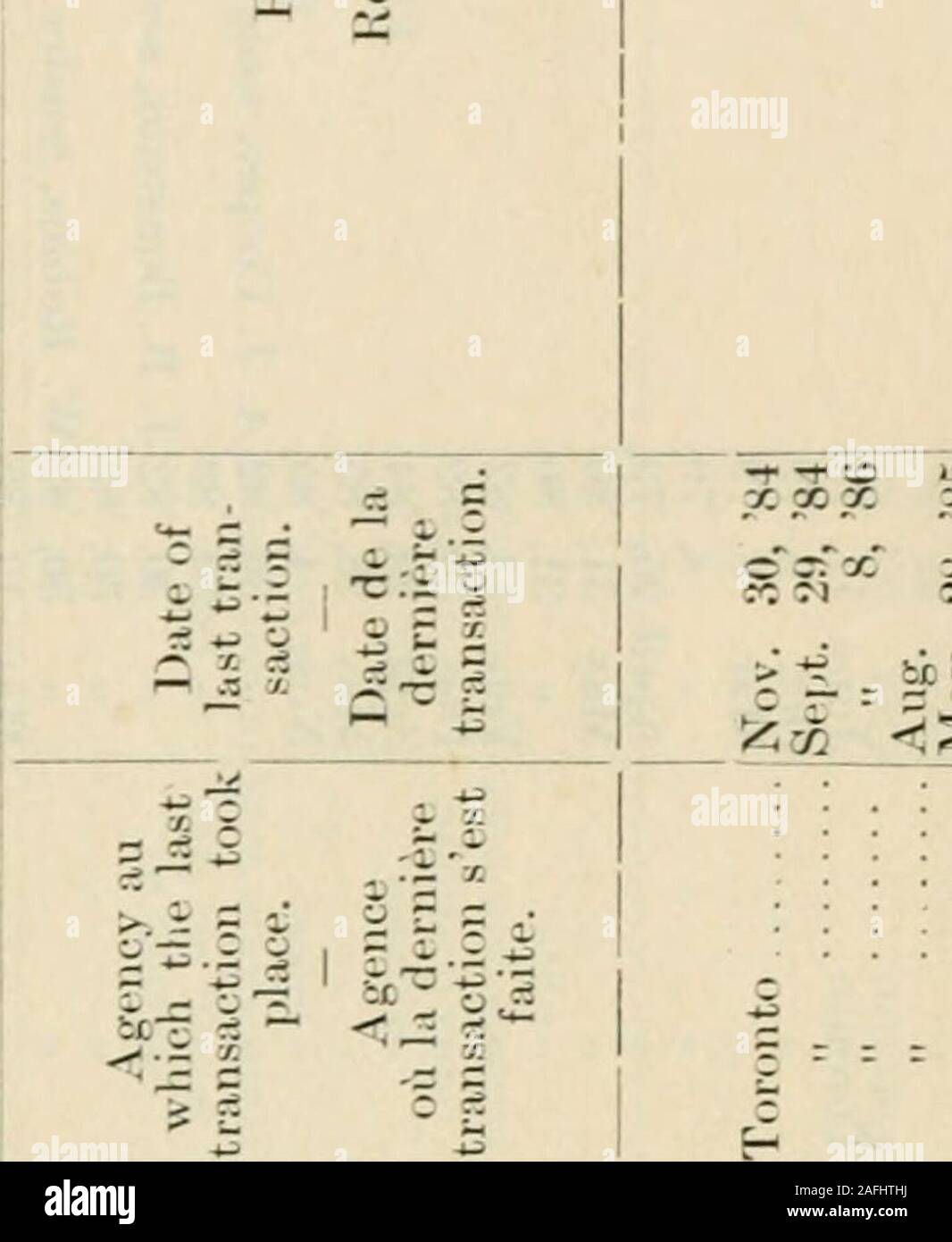 . Sessional papers of the Dominion of Canada 1901. l^  t^ L^ t^ t^ XI X JC X X X X X 30 CC CC CO 00 &lt;! S it* u, &lt;:/; 2 &lt;!5 Kg,, X - 3J Si; 2 fq « s o © CO o &lt;M wi m 1 rt iH (M T -* (M 1 I V= C-. C5 (N f i -f CO O XC&lt;5 .-f S s «& o = i ^^ ^o .^ 5;c ;j P- 5 2OK ^-?,^T^^r:( l 1-; J O- 28 DEPARTMENT OF FIXANCE. 64 VICTORIA, A. 1901. — SCiM?lS^C0ICe— f — i5 ?&gt;= t^ c ir • ^ C^l 5^1 rH -t:s - O I O — i y.i O a; =.0 = - 0 « E - 3;v.- ?- rt - rt Ji -3— 1) &gt; ^l^ix = £ = = .o 5 S si ic; ^ r ^ ci - • *j ! :C^«--?-6. l3--^;§r^-i.=^:s2jjt--^-i* - *-? rn  i: -^ ffl X ;or -t; 1 e UNCLAIME Stock Photo