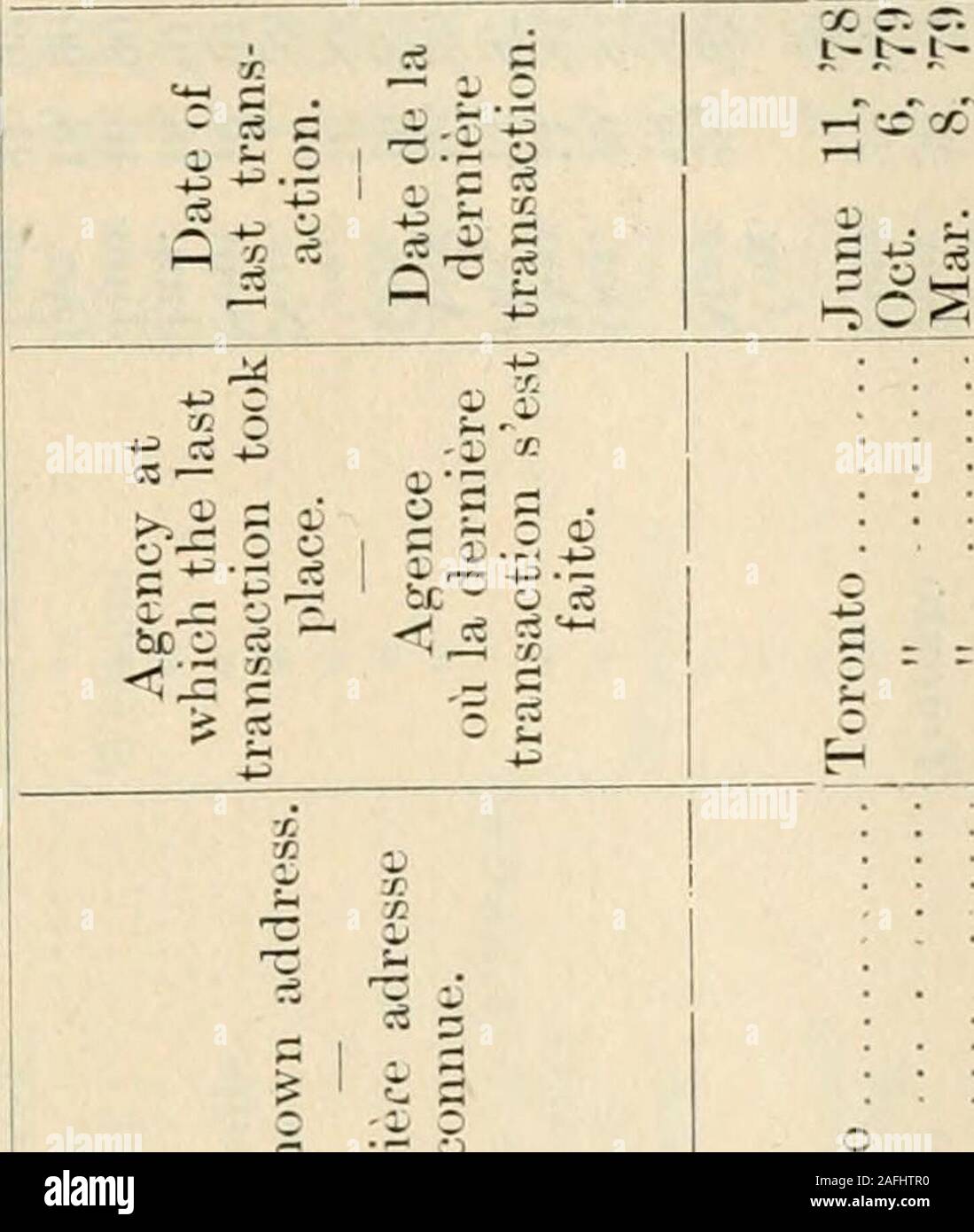 Sessional Papers Of The Dominion Of Canada 1901 Ransaction Agency At Which The Last Transaction Took La Lt Te Agence Oil La Derniere Transaction S St Faitc I Last Known