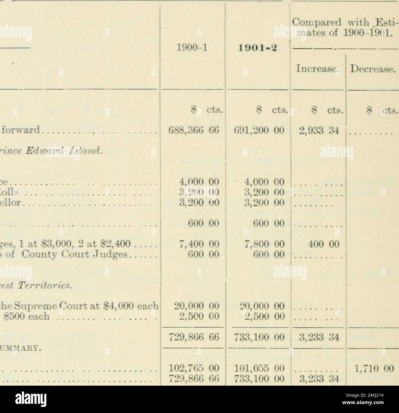 what is the salary of a supreme court justice