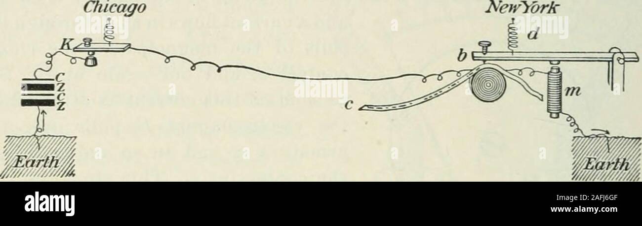 Push Button Cross Section . Practical physics. Fig. 266. Cross sectionof electric push button 260 ...