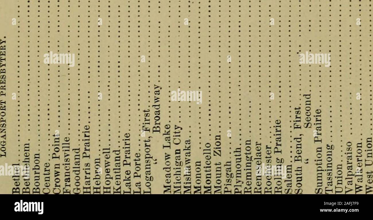 . Annual reports of the boards to the General Assembly. zi ^ ^1 Pl, P4 Pm» H t5 ^ M kH A:Z &gt; o o V a := I. c ?Jj^i z: ^ s •«C/VC0 33E- = .27 &gt; c3»-S— ao = « 5 &gt;?*»= - = t- c  ; ^ccH 1879.] BOARD OF HO MP: MISSIONS. 47 26 6632 00 1 00 ?v. O 031X1 S s CO to CO .SP.5 o ; : o S g p I si &lt;S S 0) 3 C 01 1^ .^ d o -3 o — ^P^ •CSS-: o o o  • : il^lllli -T3- O^ 0 3 3- C3 .S O O O 32 ssssa 8 g § OOQlO t- oco •^?* s s IS; OI K5 o CO lOi-l o CO CD S O OCSOOO o o oooo ^ S§g s §s^ coo s eOOOiMs«ot-« S g gs 8 1 rt O ONiOCOO i COfNCO CO T^CDOT CO o 7-1 CO t-00 CO J§ lO ?*eo ?* 1 C5 C3 01 C3« O »& Stock Photo