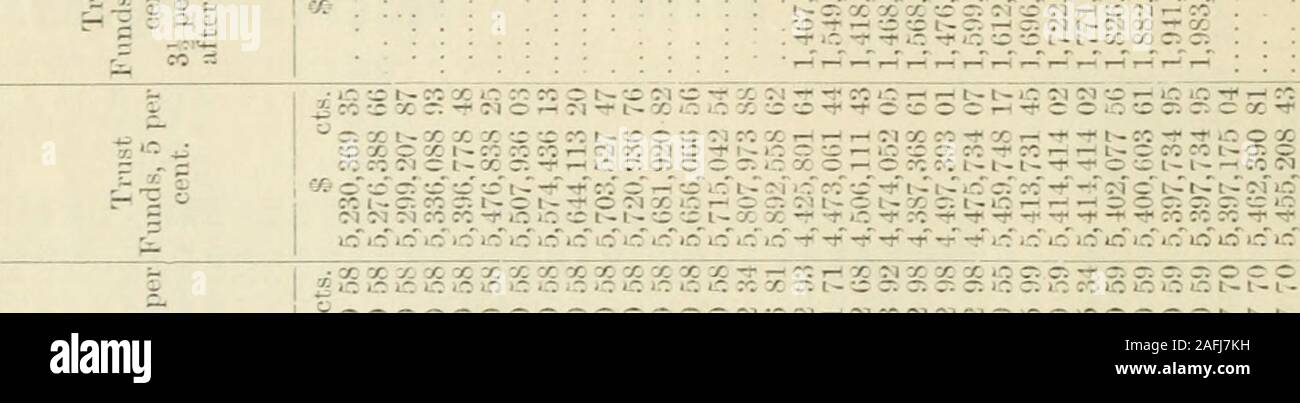 Sessional Papers Of The Dominion Of Canada 1901 I X O O I I 01 Co O O T 00 C3 O 1 1 0 1 Co F In J I X