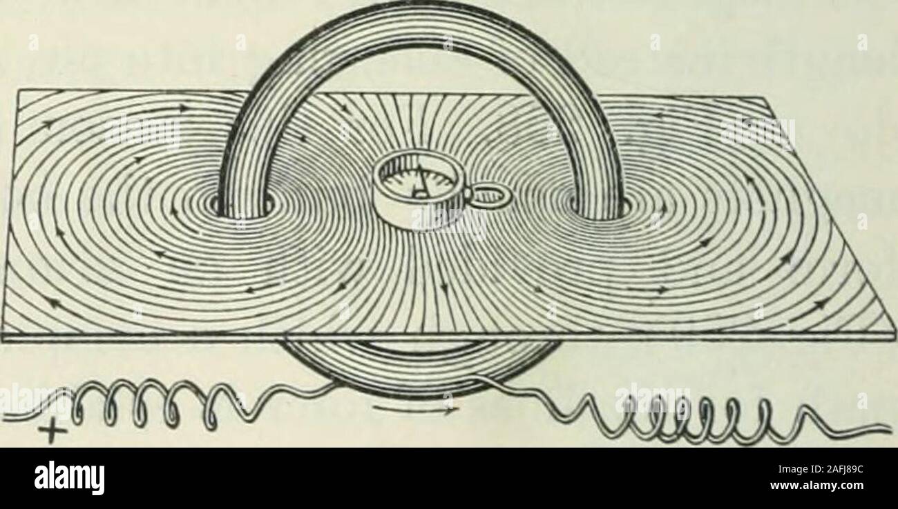 Compass needle electric current hi-res stock photography and images - Alamy