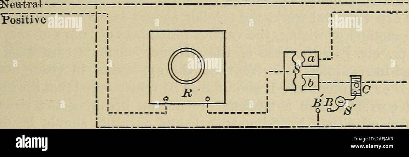 . Laboratory exercises in elementary physics. 3. The positive, nega ...