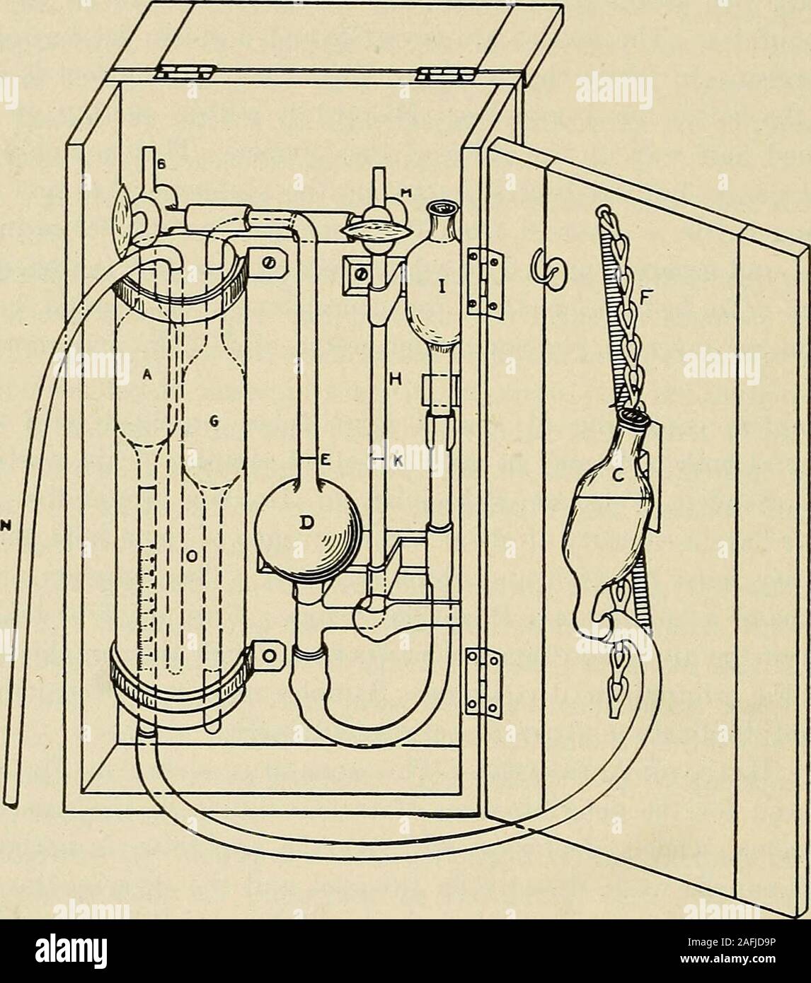 . Preventive medicine and hygiene. he gas buret. In this case it is advisable to discard thefirst filling of the gas buret A in order to get rid of the air in the rubbertubing and connections. About 4 minutes are required for an analysis.The accuracy is about 1 part in 10,000. The air buret A, which is enclosed in a water jacket 0, consists ofa wide, ungraduated and a very narrow graduated portion. This isdivided into 100 divisions, each of which corresponds to 1 part in 10,000.The lowest division is marked 0 and the numbering is upward from thispoint. Any difference between a reading at or ne Stock Photo