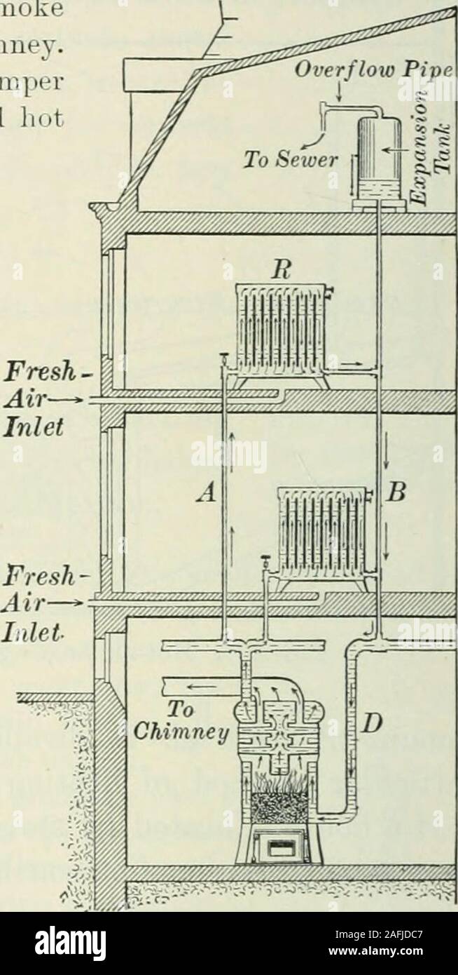 . Practical physics. Copper heating coils. Fig. 203. A Eras heating