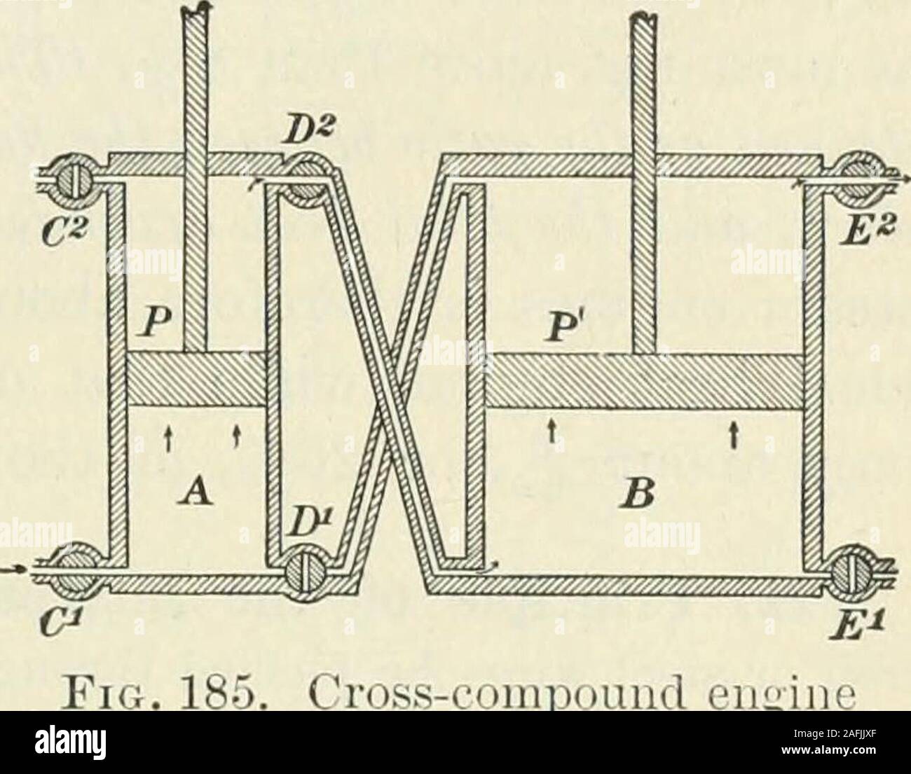 . Practical physics. Fig. 184. Thegovernor INDUSTRIAL APPLICATIONS 193. Cross-conipouud enginecylinders move apart and upward and in so doing operate a valve which reducesthe sjjeed by partially shutting off the supply of steam from the cylinder. 239. Compound engines. In an engine which has but a single cylin-der the full force of the steam has not been spent when the cyUnderis opened to the exhaust. The waste of energy which this entails isobviated in the compound engine(see Fig. 311) by allowing thepartially spent steam to passinto a second cylinder of largerarea than the first. The mosteff Stock Photo