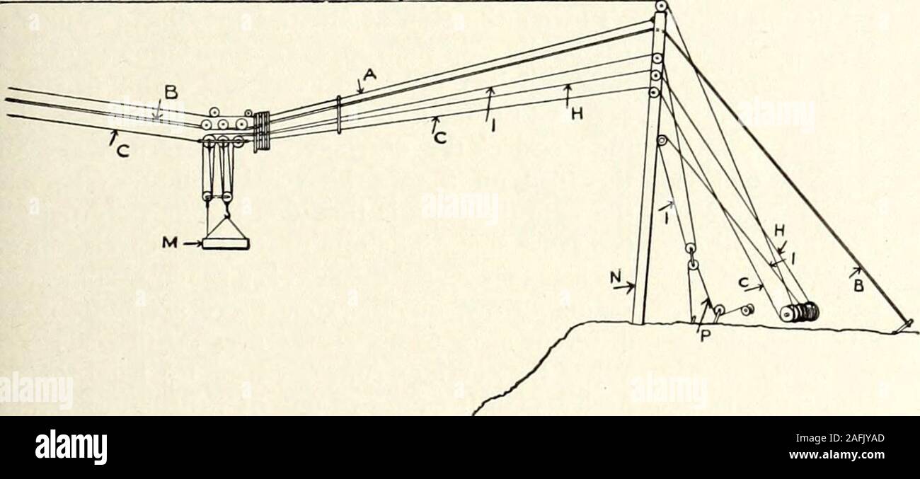 . St. Nicholas [serial]. FIGURE I. HEAD-TOWER AND CABLES.A, button-rope: B, B, main cable; C, C, C, C, conveying-rope: H, H, hoisting-rope: T, Idumping-rope: M, skip: N, head-tower; P, skip-tipping rope, (see next pack.) Oh, I 11 tell ye all about that to-night. Butnow we must be hunting up a job. That evening, after dinner, Jack prevailed uponDoyle to recount the thrilling experience that hadmade such a marked change in his life. FIGURE 2. A CABLEWAY CARRIAGE. A, button-rope: B, main cable; C, conveying-rope: D, dumping-block; E, hoisting-block ; F, carriage; G, fall-rope carriers;H, hoisting Stock Photo
