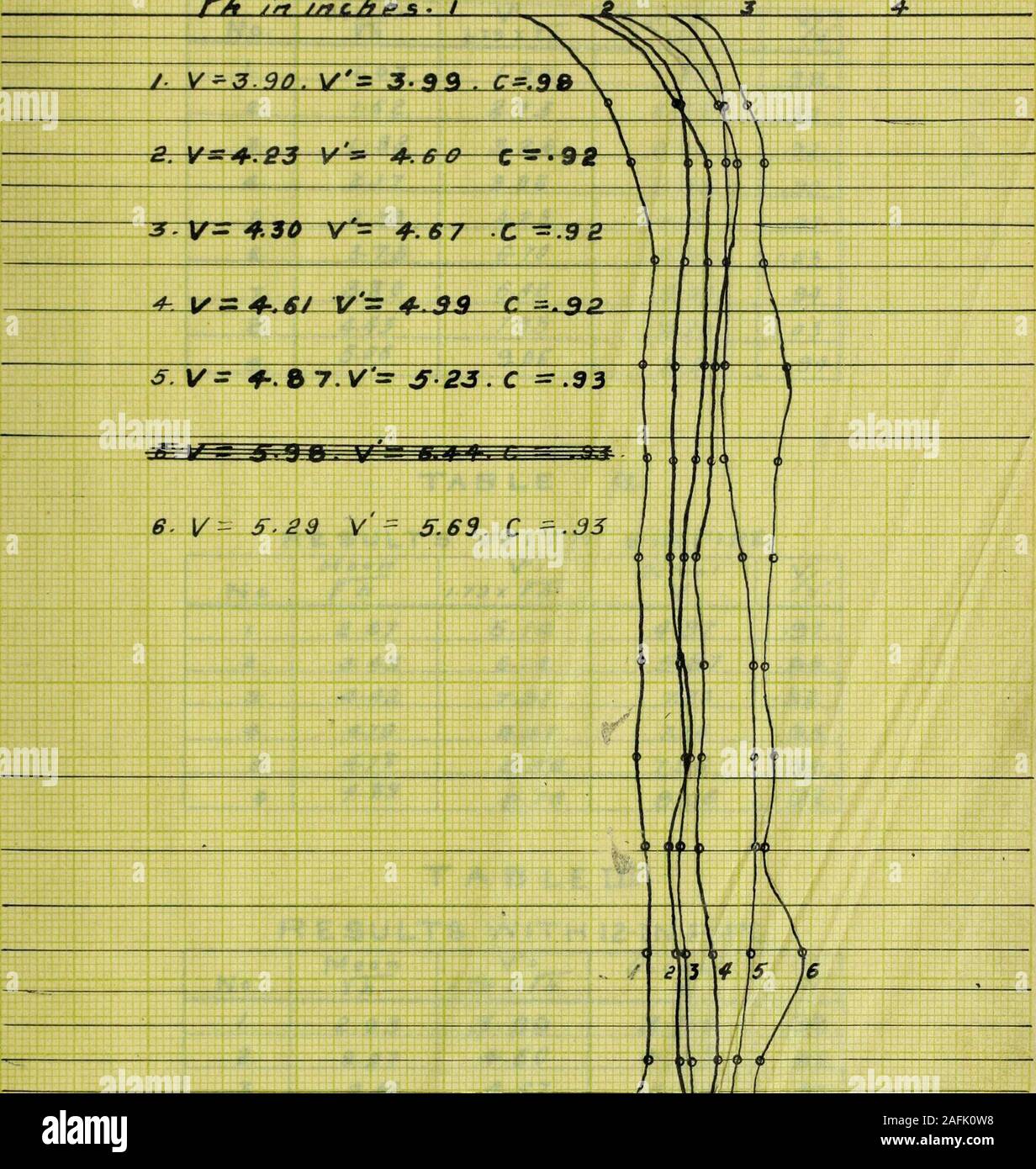 Calibration of pitot tubes. plate: Yi. RESULTS WfT H (2-I N. P 1 P E 21.  3TAJ^ table: I . REISULTS WITH ©-I NJ.TI PE . rv o - & a.