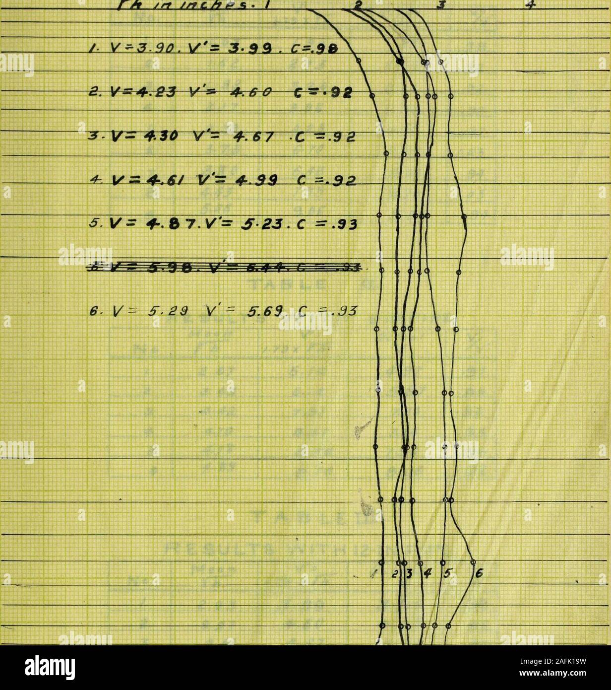 Calibration Of Pitot Tubes Plate Yi Results Wft H 2 I N P 1 P E 21 3taj Table I Reisults With C I Nj Ti Pe Rv O A N In 1 79 X Xh Xcrt V O V V 1 I 0
