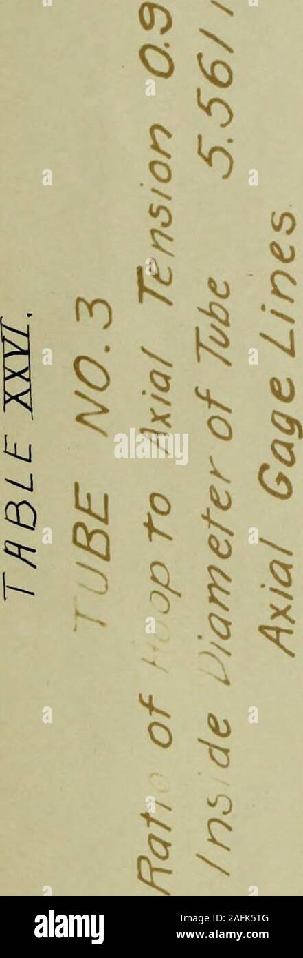 . The strength and stiffness of steel under bi-axial loading. ^ CO 1^ r ^ ^ ^ 1 IT) &lt; 1 o O O - 0 o ,o O O Q 1^ »V J ^ V/ ?X to SxIT) I ..1 §1§^ 5t X  t^^ p,) ^ Differences.  JCh^ ED J XxlV Q rN, *x ^ y O ^ O O m-, J) « V) X) y) ^ !&gt;? ^ ? ^) vi &lt;0siNoococnc) rv K , Cr ^ ..L. doe toW. Pressure xxv^SOviCMcVi  to 1 1 Aiit-vr^csNQOOOCnO) t ,1 OOOOOCiciOPO ^-fO*) ^scocQ(rj(J5Q /Co «0 ^2 :^. &lt; ^ IS. 10 Si (0 &lt;u &lt;^ ) .V)ioiorr)ooa)00o 10Nl Si ^3 IN (D (i O CD O ^iQ o 15 ^:3 ^ .^^ &lt; § o § 1 Wafer pressure N ^ N ^ ^  ^ ^   1 §^ ^ ^ ^ S S ^ ^ CD « rNC^S^^iOO GOS Differenc Stock Photo