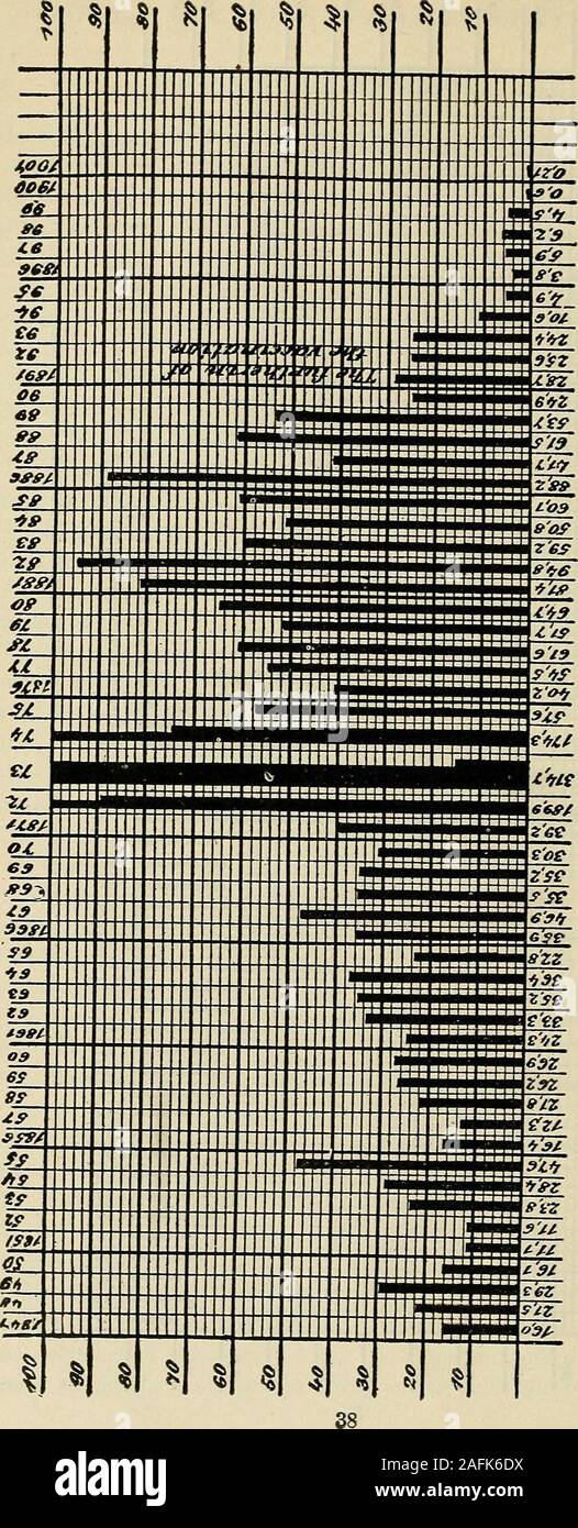 . Preventive medicine and hygiene. 2 c 03 ? o.S - a O ^ r^ .-i c -So o a C T3 a fc o « ^ c o 1^ s QJ n +^ « o tn 1 1 -o o 3 o c r, O ^ c3 ^ ?t: S  a a. EC ^ a ?•^ t&lt; 03 s M 03 (4 ni J3 K - ff tao x T c3 0 f% OJ ^ Si a a; 3 •ao c ^1 ? ^&lt; ^ ,,—^ c is tl n- «3 rn OJ o ^ s; s O c 3q3 a 0 in 3 -d rr -c f4 0 -*^ X 03 &gt;&gt; O a o; 0 &gt; &gt;J 1 o £ a o aS ^ 3 03 Hi o b - &gt; O rp &gt;, c3 M O o iC -3 JS o t- 0 o 03 J3 0 -S « . © 3&gt;&gt;-C O ?3 Ol ® !« » 0 R 3 &gt;- S S m ^ o 3 ir 00 pj PL, 0 -&lt; C-^ r , ?=• ^ 7J CD 03 ^ H 1 mc3 m 3 00 10.disePruforonlj RABIES 39 smallpox patients are n Stock Photo