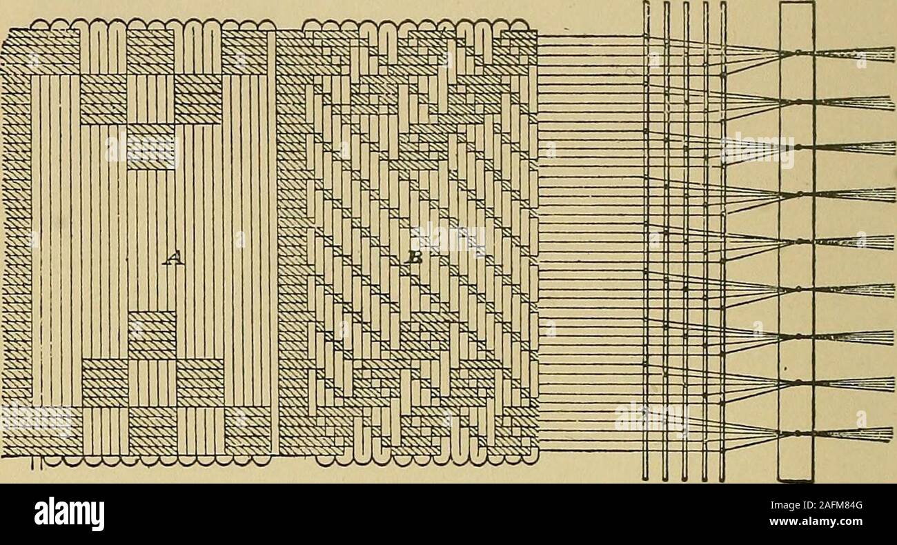 Basic Loom Structure Weaving hand diagram hi-res stock photography and images - Alamy