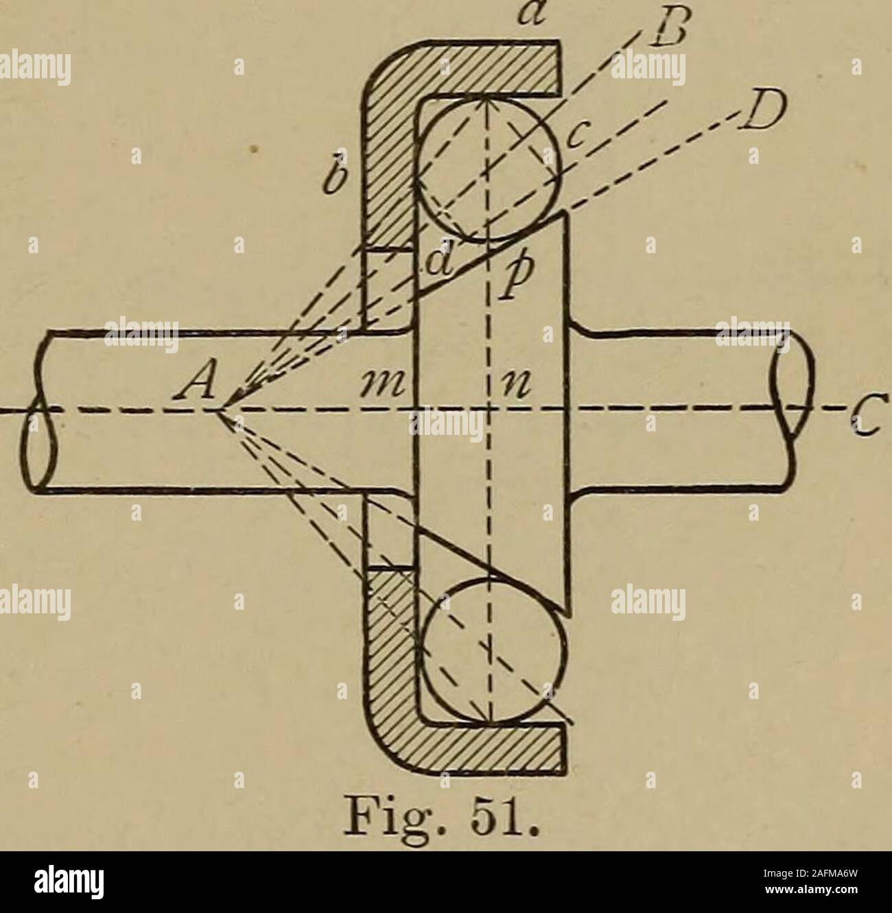 . Machine design. farmentioned have nomeans of adjustmentfor wear. Conicalbearings, or those inwhich the axes of theballs meet in a com-mon point, supplythis deficiency. In designing this class of bearings,either for side or end thrust, the inclination of theaxis is assumed according to the obliquity desired andthe points of contact are then so located that thereshall be no slipping. Fig. 51 illustrates a common form of adjustable orcone bearing and shows the method of designing athree point contact. A Cis the axis of the cone,while the shaded area is asection of the cup, socalled. Let a and b Stock Photo