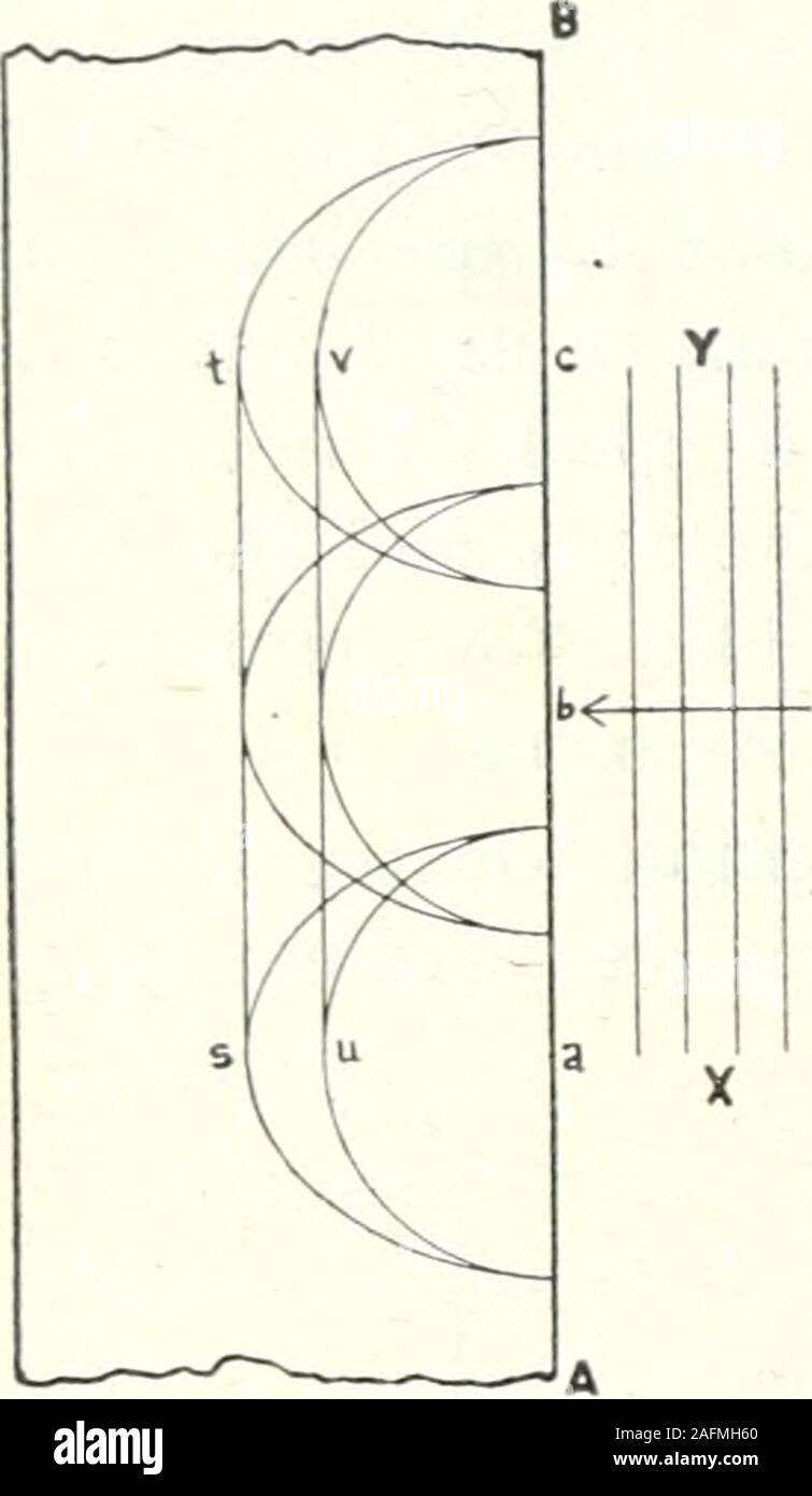 Light A Textbook For Students Who Have Had One Year Of Physics H So That One Wave Gets A Quar Ter Of A Wavelength Ahead Of The Other It Is Called A