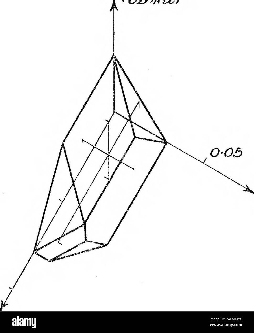 . On the Theory of Consistence of Logical Class-Frequencies, and Its ...
