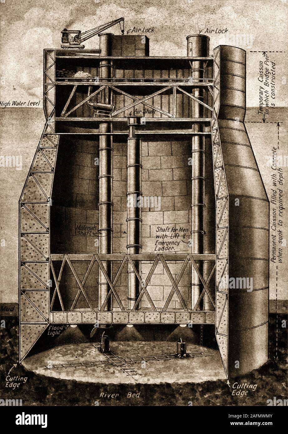 Bridge foundation caisson, 19th century - Stock Image - C023/4032