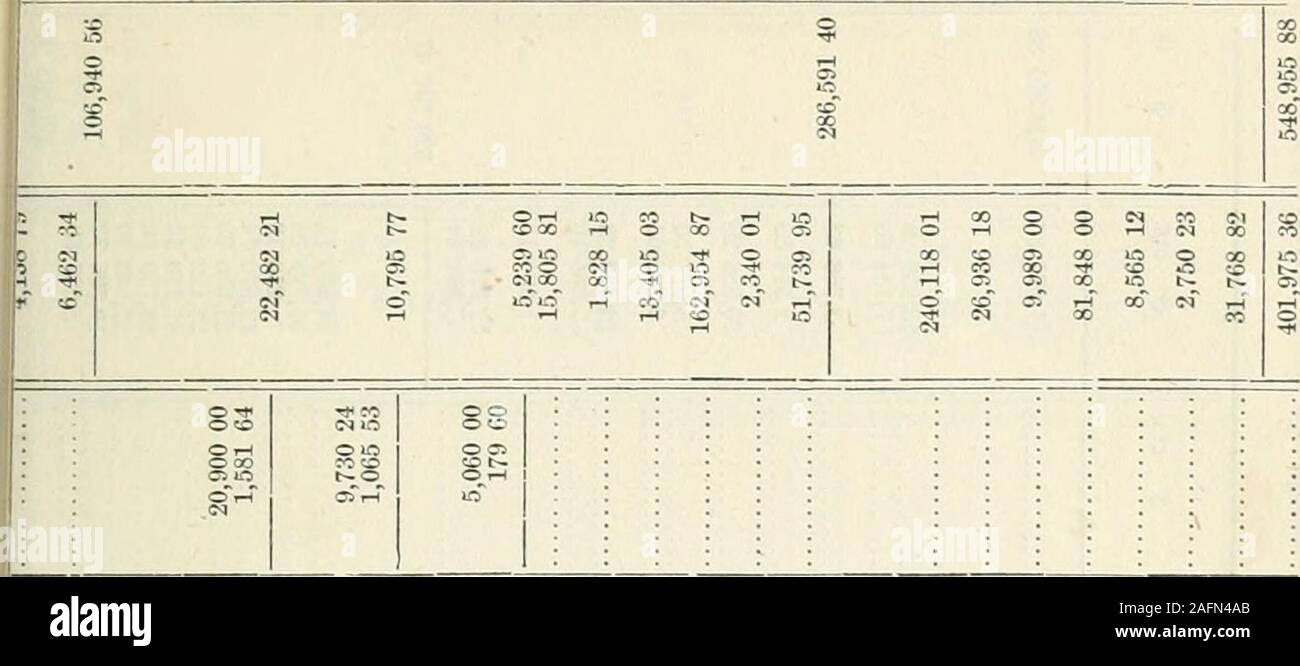 . Ontario Sessional Papers, 1877, No.1-3. wf ? d ^ : 3 5P )S • .a 2 S =« ? cc * 8 o S I^P-i^WH&-i 00 o^ O O 00 oooc^o CC O 7&gt; t&gt;.OOOCOh- wool O C o r^ -S-i5T3CT3 E-i Q H ^ O 02 iZJ I 5|3S g 19 1=^ &gt;.£.. I .J I 40 Victoria. Sessional Papers (No. 1.) A. 1S7 ? oc oo ooo ? -^ O IC oo o o 500^tCOOOOOO.; g o o c o o o S; ^ ^ ^3O ^ ^ •E H a  g ip-3 .g o o o o c ^ g a , fe-o ^ 1^3 3 9 n S ^-5^ S-^* 3-5-3..3. »..- ..  r 20 ) Victoria. Sessional Papers (No. 1.) A. 1877 O O 00 M t^05 OOCCOO^ lO CC O Oi •9 ^ .§& iCOOlCOiOOQt-iOOt-Ob-OO •a f.s o o o o o o 3 = ^ 5S3 d^ KMd C! eC^S 21 few ^ ccWQi-sP Stock Photo