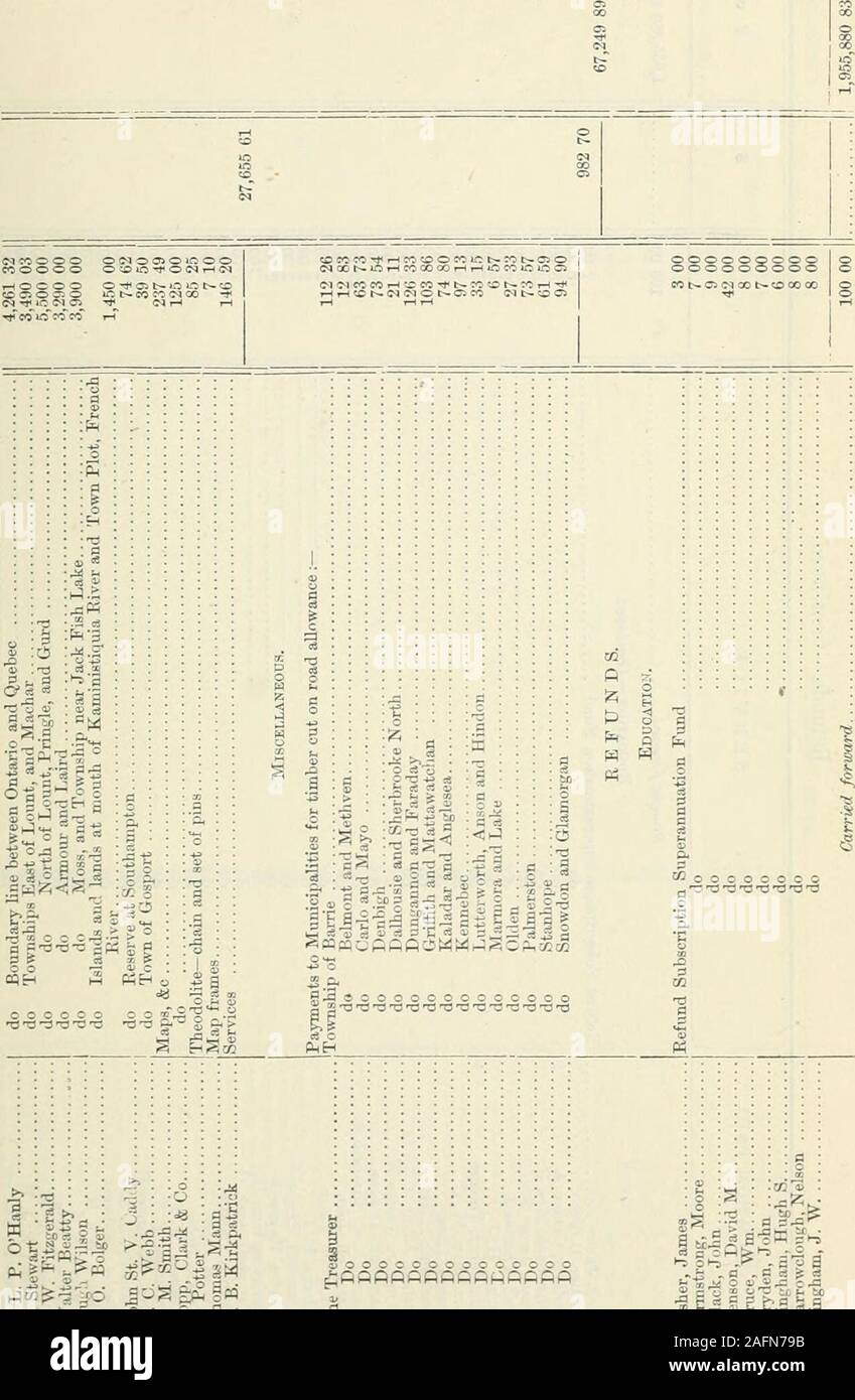 . Ontario Sessional Papers, 1877, No.1-3. OOOOOOOOOOOOOOOOflOOOOOOOOOOO T^ ^ ^3 TJ nS ^ w ^ ^ ^ ^ ^3 73 ^ TJ d X! TJ 13 TJ 13 tS 1313 TS tJ JOOOOOOOCOOO-!? ^ T3 TUn ^ 13 ^3 T? ^ ^ ^ I 3 s F= g. 5-5 §4 :^i gcc^s s teg = «m o a s*: rf»cW i 1^1 115 40 Victoria. Sessional Papers (No. 1. A. 1877 OOC^OiMOO ^- oour^ot^orOrH^sc-JCiooincoOf-t oooinoicoooo COOO^rHXOOOO ^oi*ir(NOb-ooo :;ooocccoocooc.2 hOOCOOOOOO rt H d s s g 11- g 116 §1^3 ? £? • Cd, -; ^ -^ M ? ^ CO :D 5D ini-.QO ?gaaddp4 40 Victoria. Sessional Papers (No. 1.) A. 1877. h;H&gt;,-;3:KEH iTa;dodE-iC5 117 ,0 .C =8 i tS o S H^ tc H so «. M.S Stock Photo