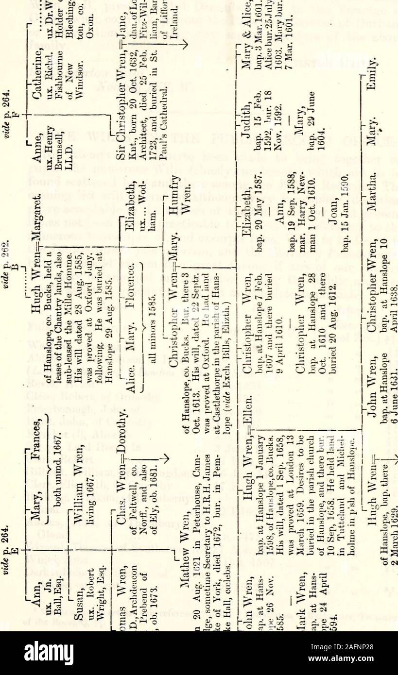 The Genealogist 264 Pedigree Of Wren O I2 K Ri Co Gt Gt T Ci C U I 1 2 2 I Ih P S 5 Gt 2 The Genealogist 264 Pedigree Of Wren O I2 K Ri Co Gt Gt T Ci C U I 1 2 2 I Ih P S 5 Gt 2