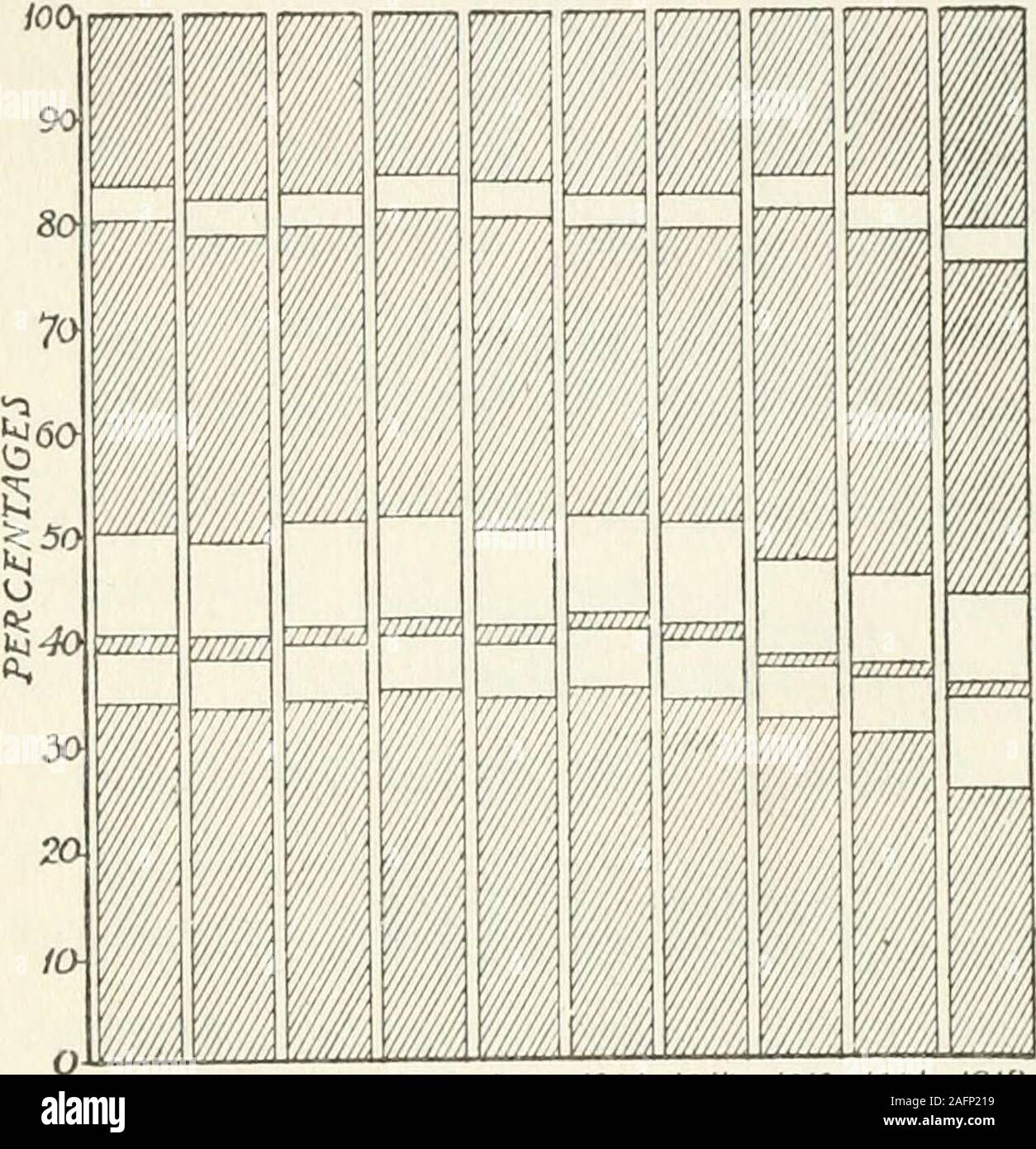 . Income in the United States, its amount and distribution, 1909-1919. ong in a lower order of magni-tude; mines provide less than a thirtieth andbanks less than a fiftieth of the total value product. SIZE OF THE NATIONAL INCOME 23 w^ *^ l—t 1-^ r-1 r-1 r-i P o h-1 5 rS „ i « ^ 1 *:l S W StSoj cococofocc &gt;^ §« H S § O 00 (M i-H i-H t-; t- 00 O 00 Eh oo bfi w9 00 i? c3  :  •  :  :  :  : -J  :  ?  : m &lt; :z;p o g CH ^-l fi 2 p»ooo oi o; oi oi oo oc cd I—I E-i « „ , ^rJ &lt;j rt Sjd^ CI ^ SSmffirtooJodoicJ t^QOfocJ-IS3rtfHcooa(M(M: lO «3 - - - O bC4j l-|r-(rHi—llH ^-^I-l^-^r^C^^ t^ t- lO 00 Stock Photo