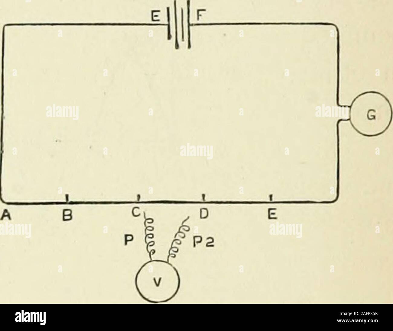 . Practical electricity in medicine and surgery. &lt;. Fig. 29. Fig. 30. brought in contact with the circuit conductor at different pointsalong its length. We will assume that the conductor referredto, and shown in Fig. 30 as A E, is of uniform section. Thearrangement will be something like that given in the figure.Let the wire be divided into any convenient number of equalparts, and for the first experiment let us place the ends Px P2(connected with the electrometer V) in contact with the pointsA and B. Suppose the galvanometer indicates a value K forthe current, and let the electrometer show Stock Photo