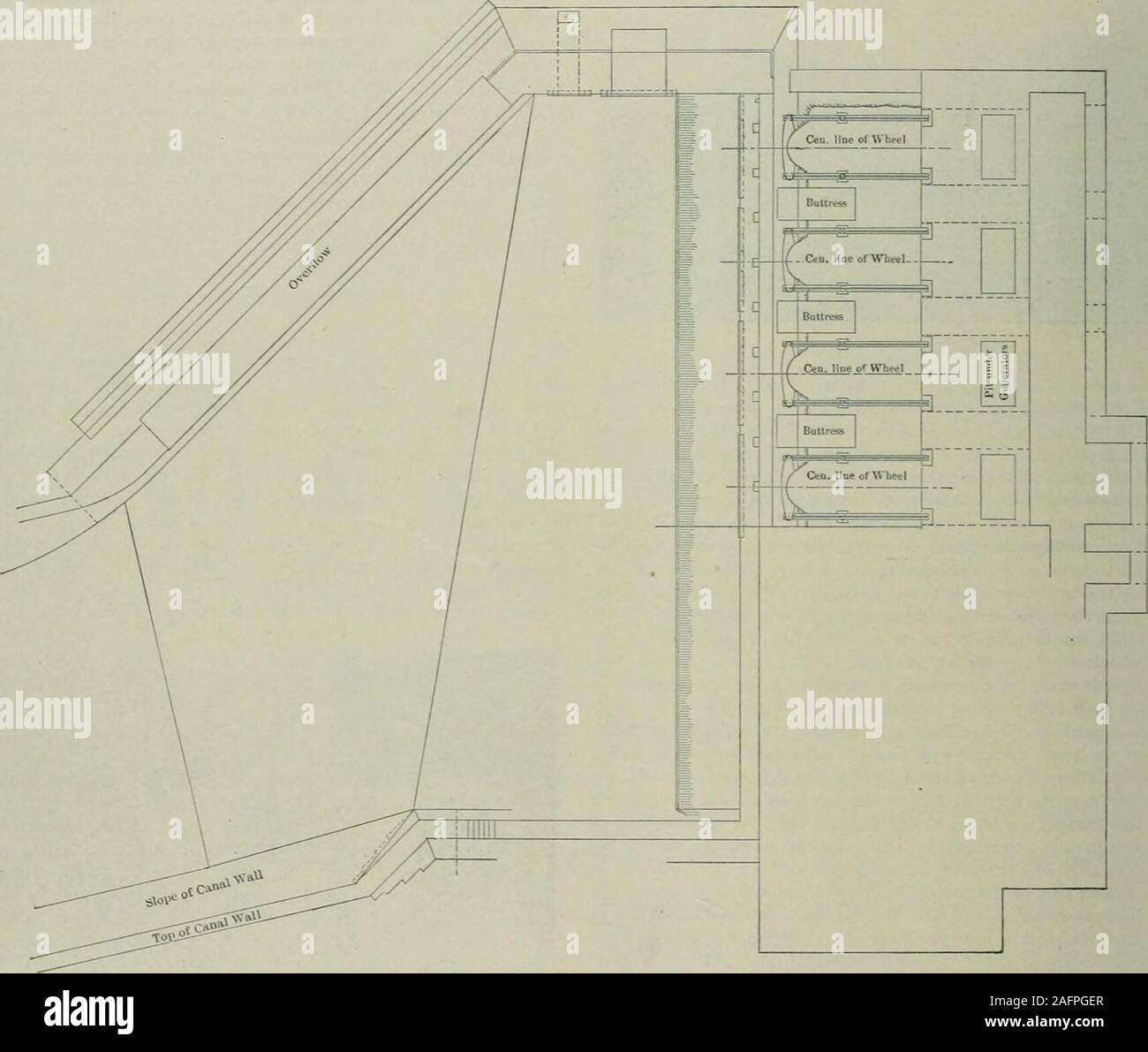 The Different Parts of a Stream