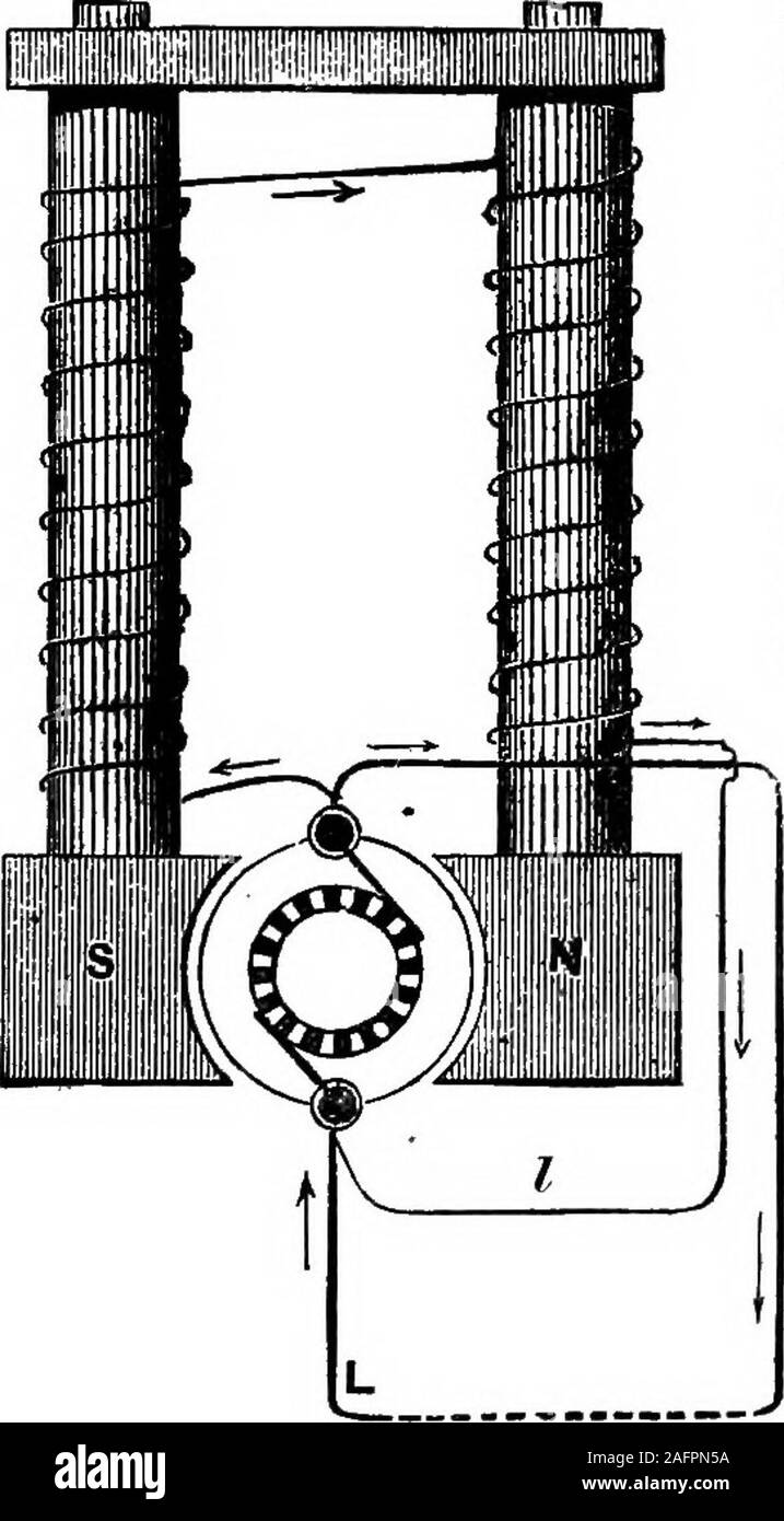 . The principles of physics. Fig. 455. difference is a maximum and from the coils that are in thefield of least action, 631. Classes of dynamufsh —Dynamos may be divided intodifferent classes according to the method by which theirfield magnets are excited. Fig. 456 illustrates a magneto-electric machine, where the field magnet is a permanent steelmagnet. This form of machine is seldom used, since a per-manent steel magnet cannot be made as powerful as anelectro-magnet having a soft iron core of equal mass. Fig. 461 illustrates a separately excited dynamo, where thefield magnet ooils receive th Stock Photo